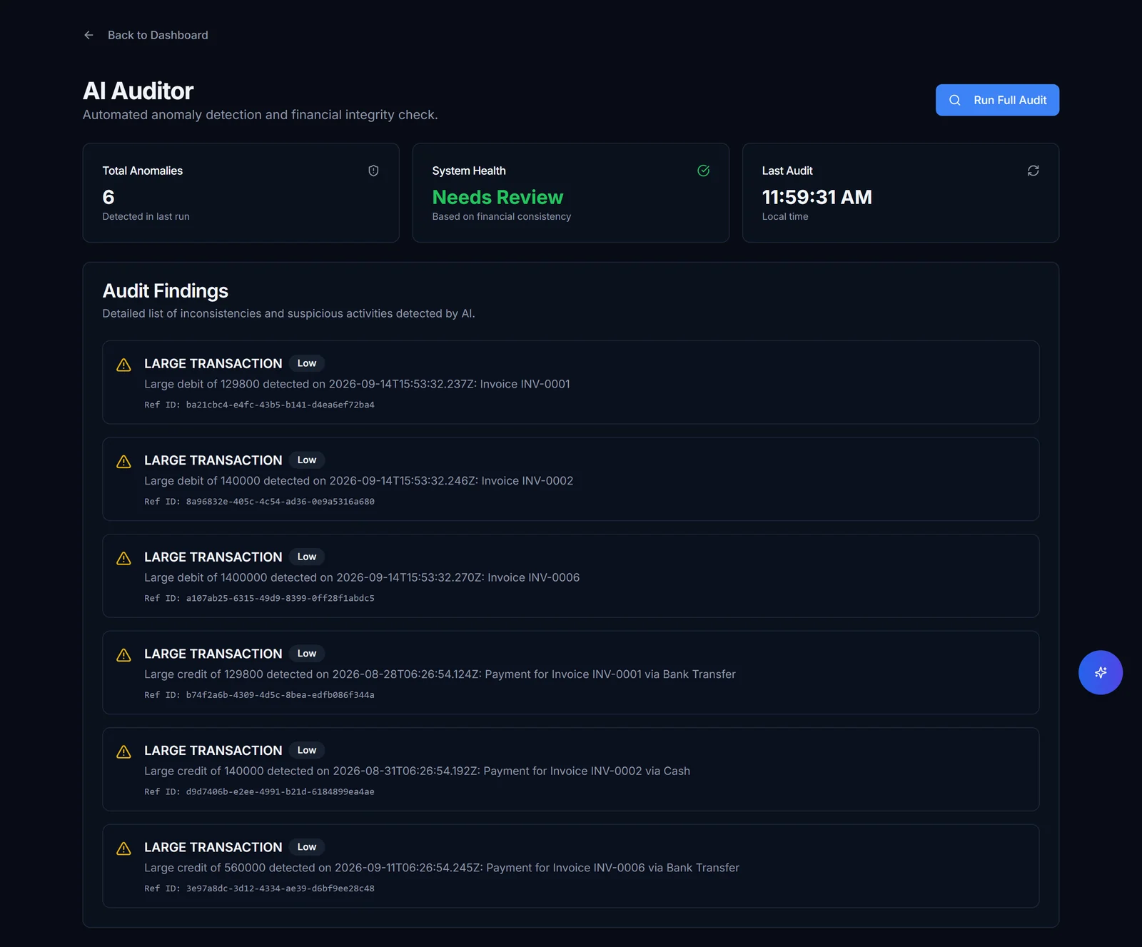HascoMax's AI Auditor showing financial records flagged for review in a fabricated demonstration dataset